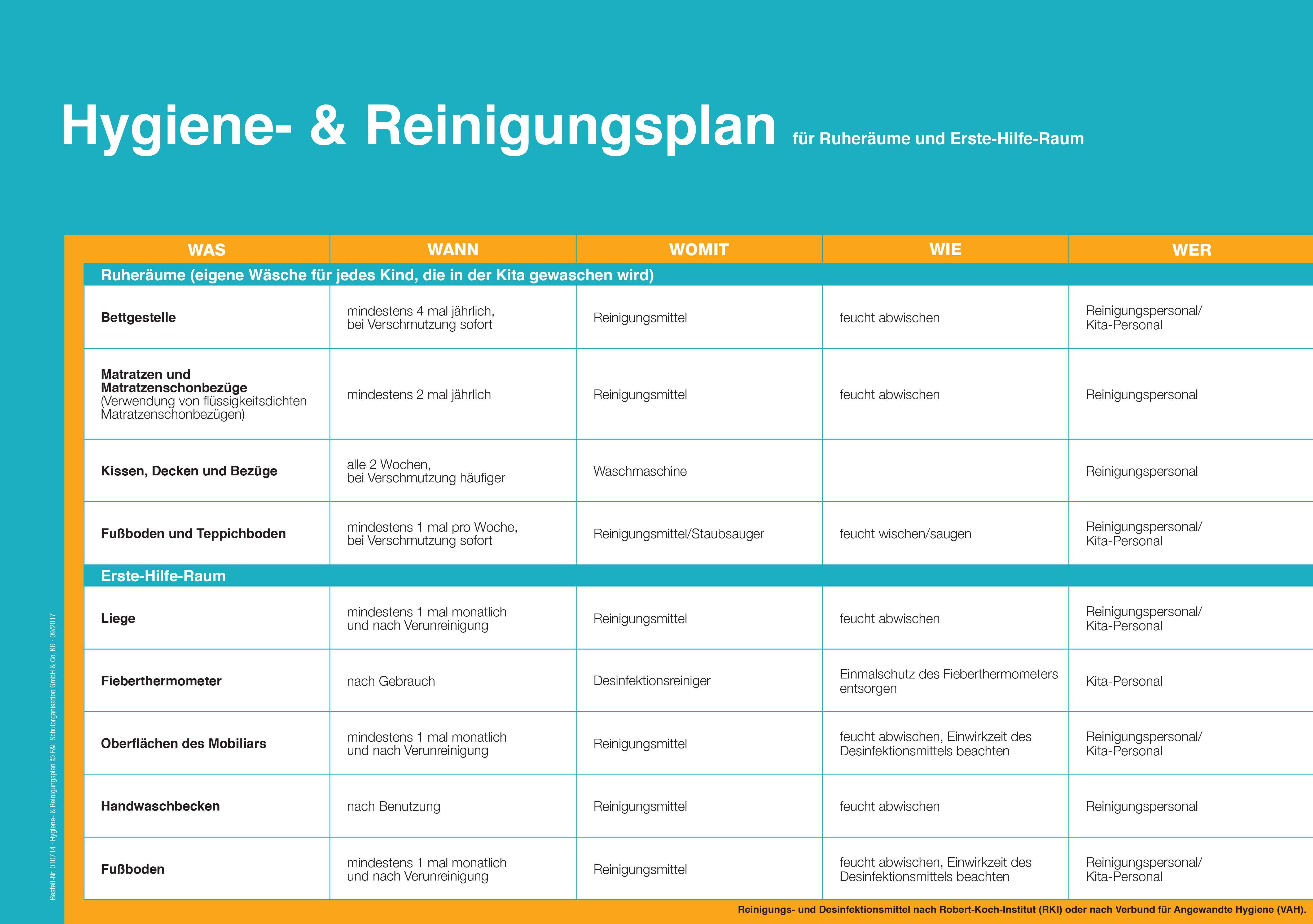 Hygiene u. Reinigungsplan für Ruheräume, Erste-Hilfe-Räume