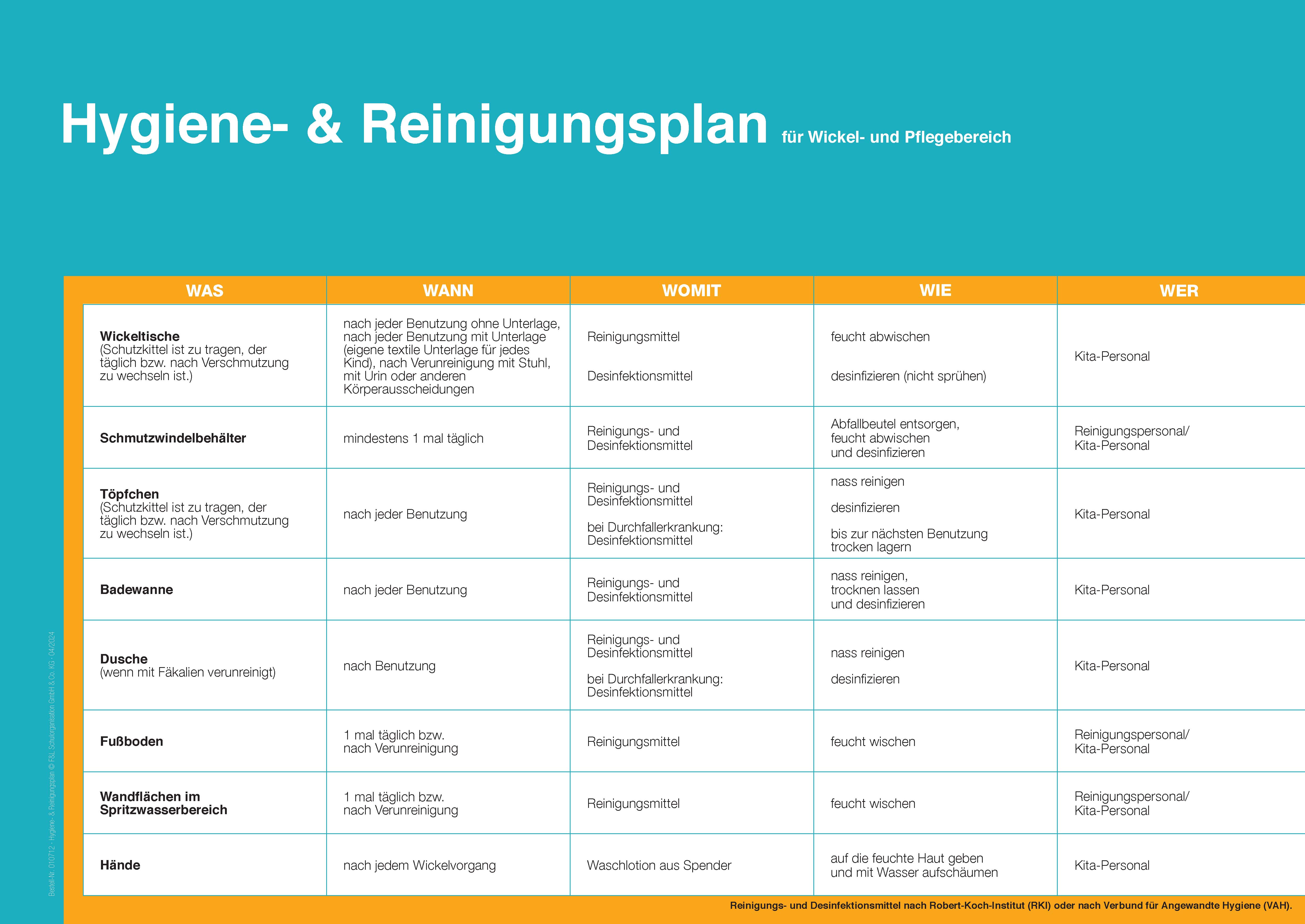 Hygiene u. Reinigungsplan für Wickel-und Pflegebereich