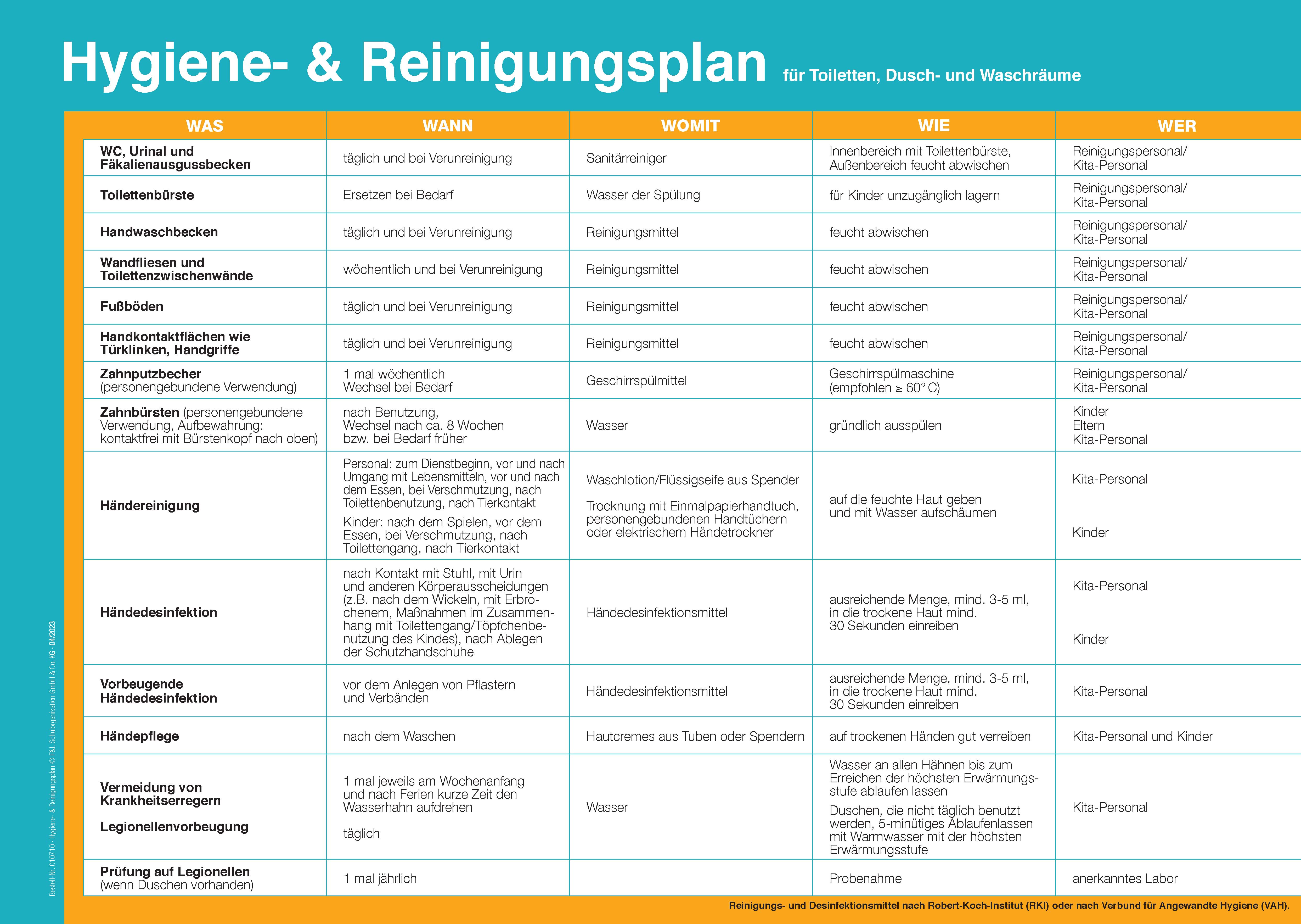 Hygiene u. Reinigungsplan für Toiletten, Dusch-u. Waschräume