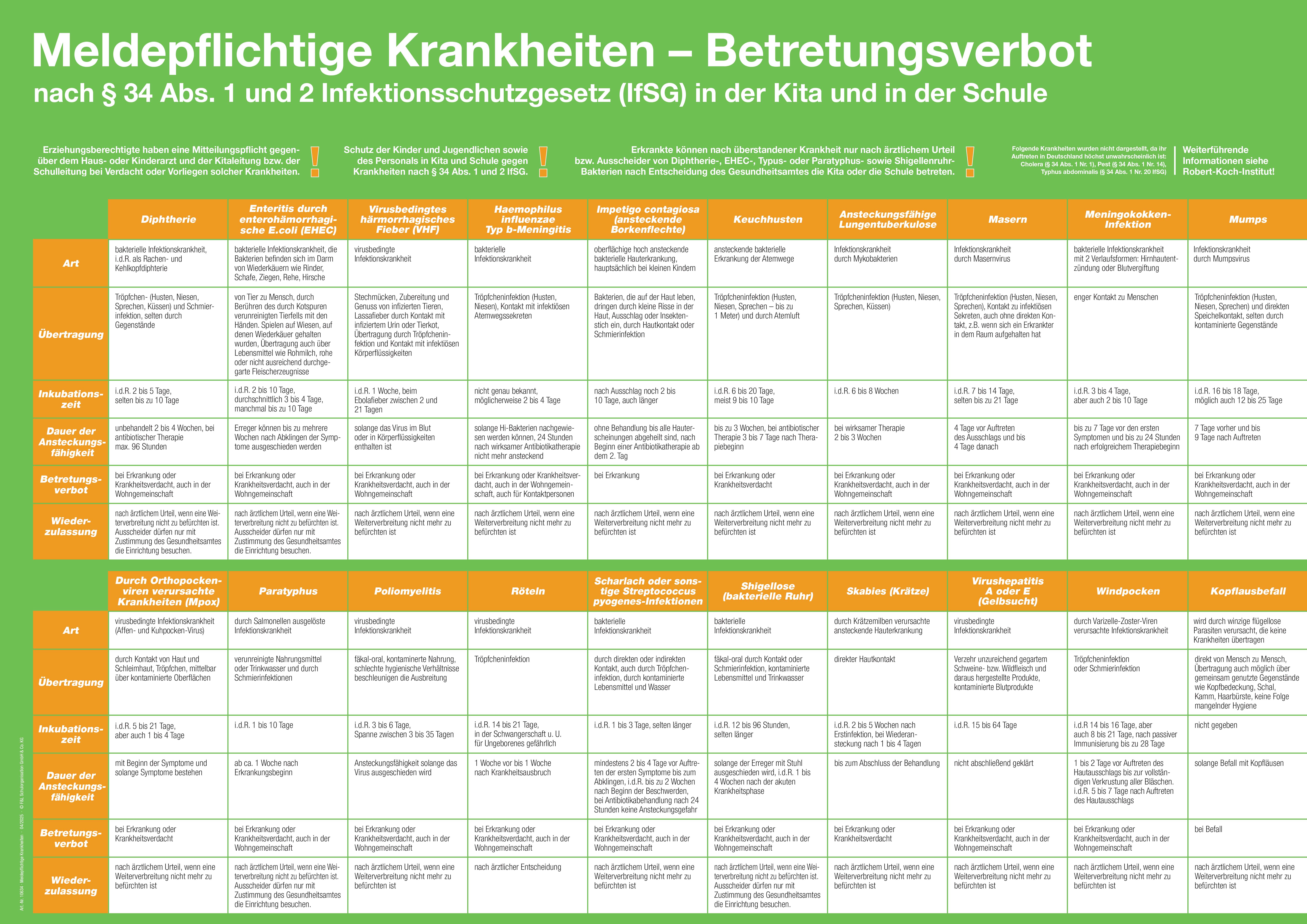 Aushang Meldepflichtige Krankheiten und Betreuungsverbot