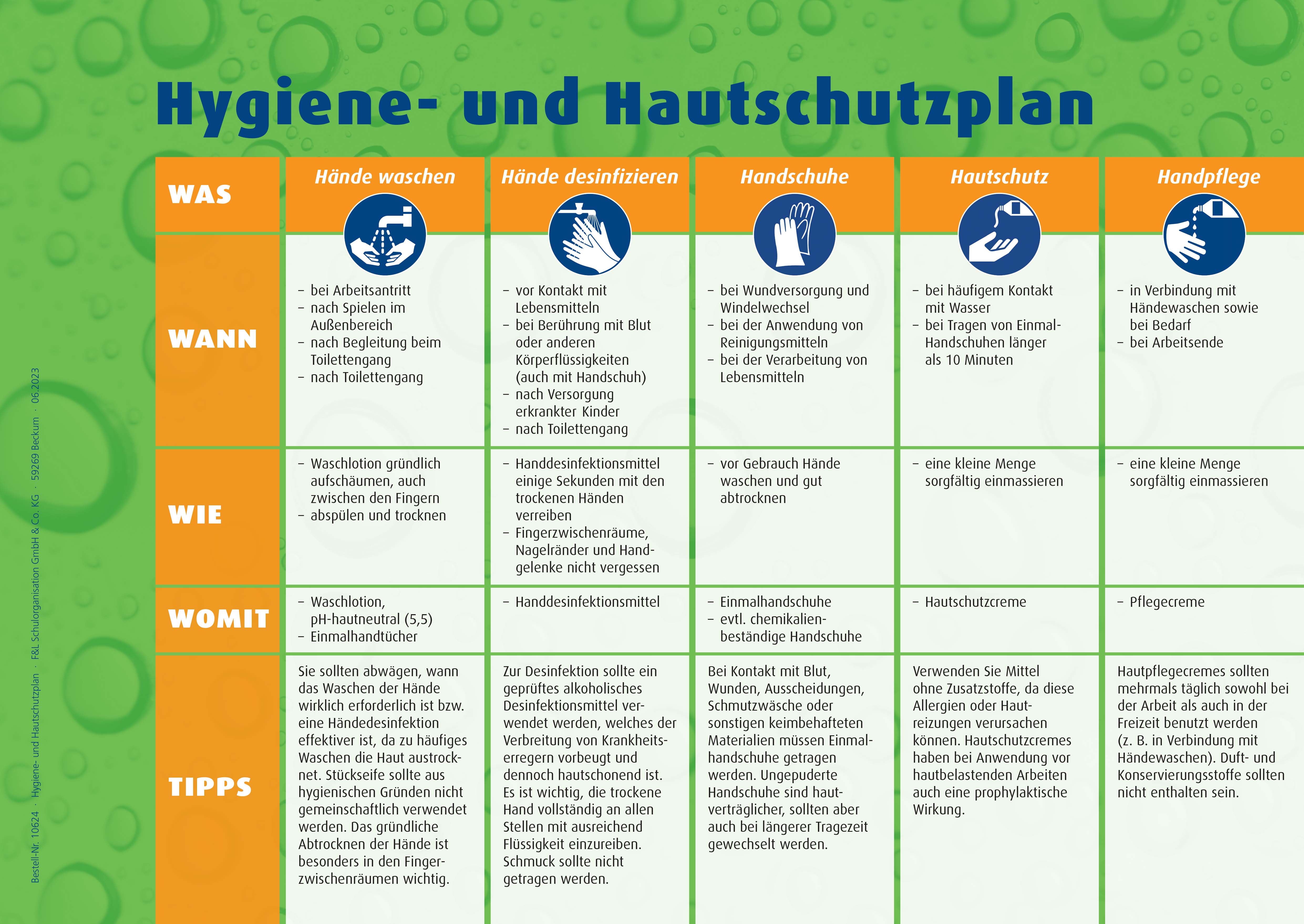 Hygiene- und Hautschutzplan, Aushang